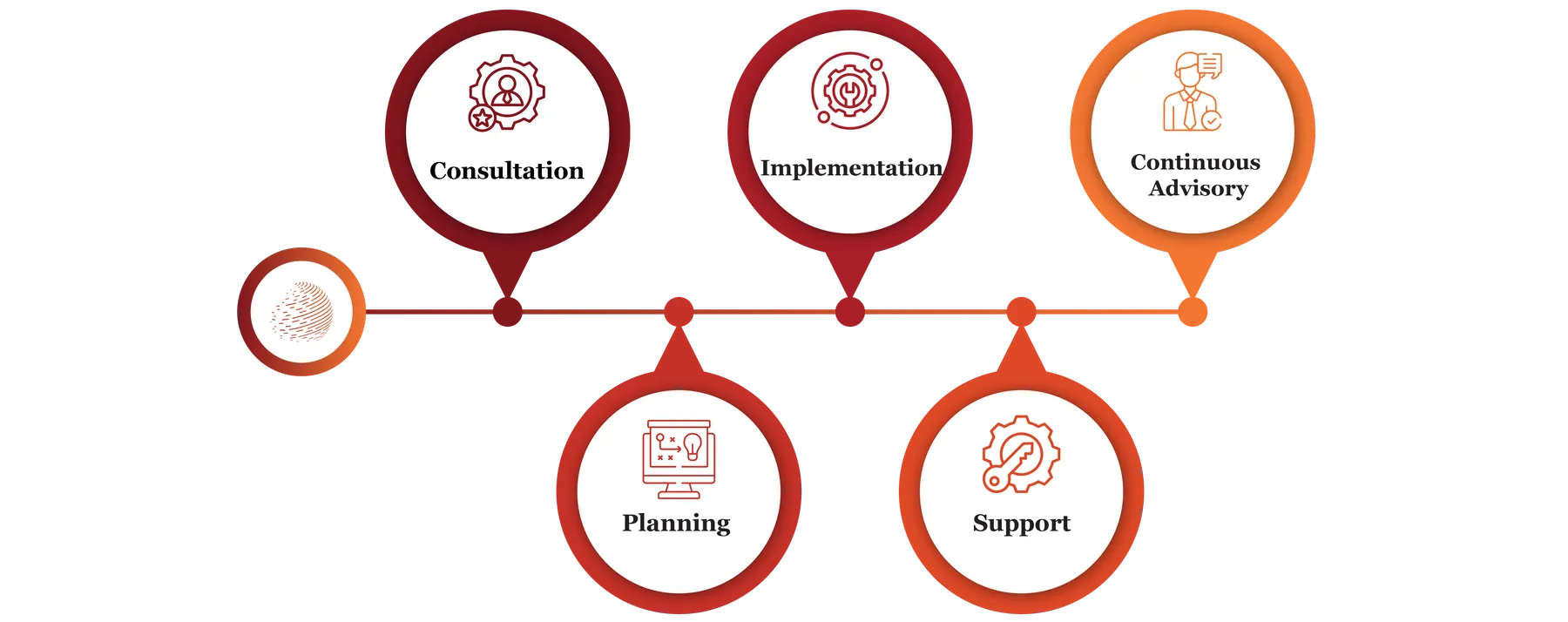 Indirect Tax Services in Qatar Row 58