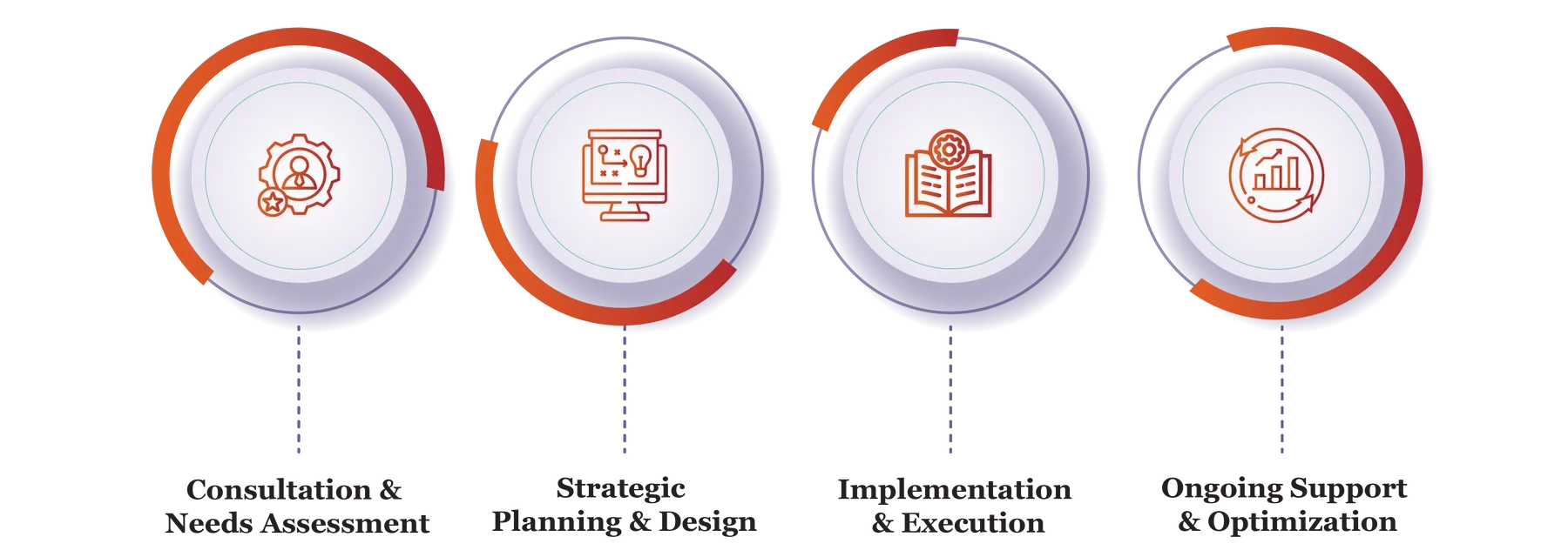 Innovation and Product Development Services in Qatar e1771318936113