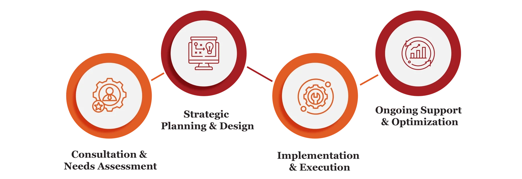 Restructuring Services in Qatar e1771419149749