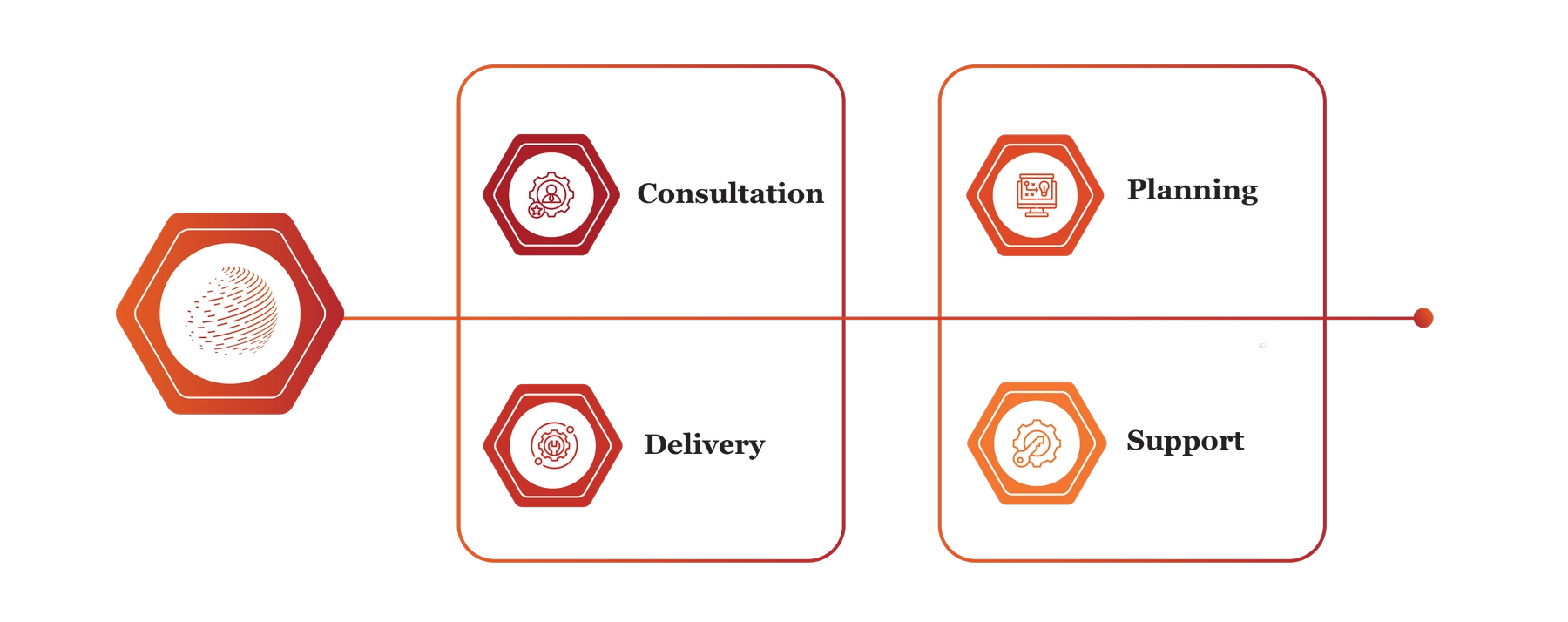 Strategy Corporate Services in Qatar