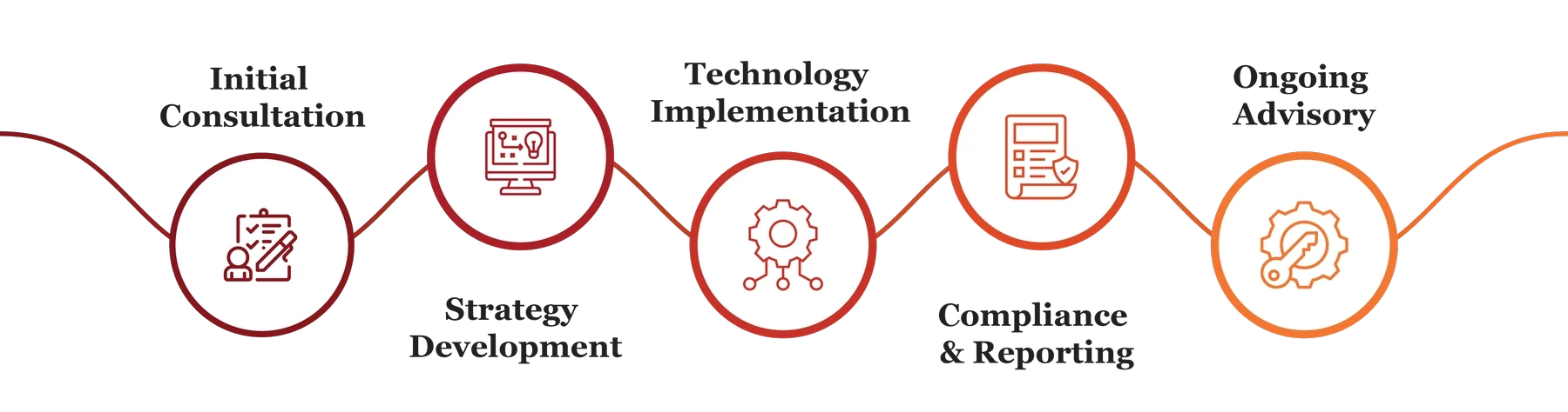 Tax Technology and Transformation Services in Qatar e1771418107594