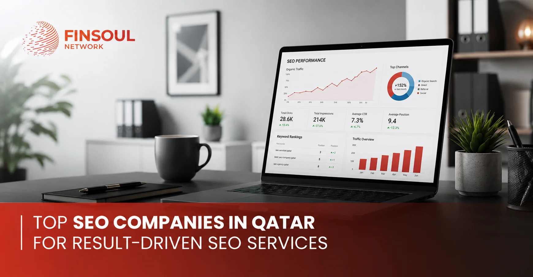 Top SEO Companies in Qatar for Result-Driven SEO Services