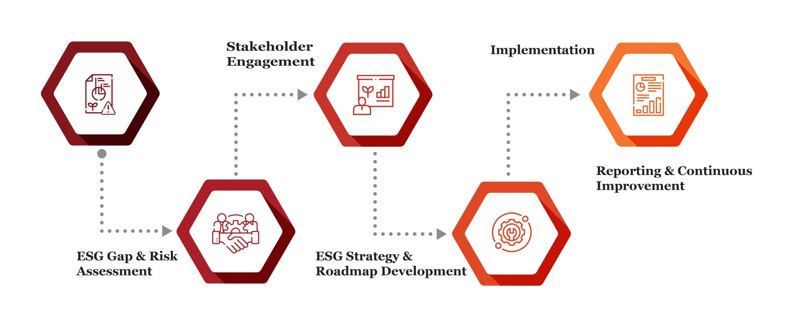ESG Consulting Consulting Process