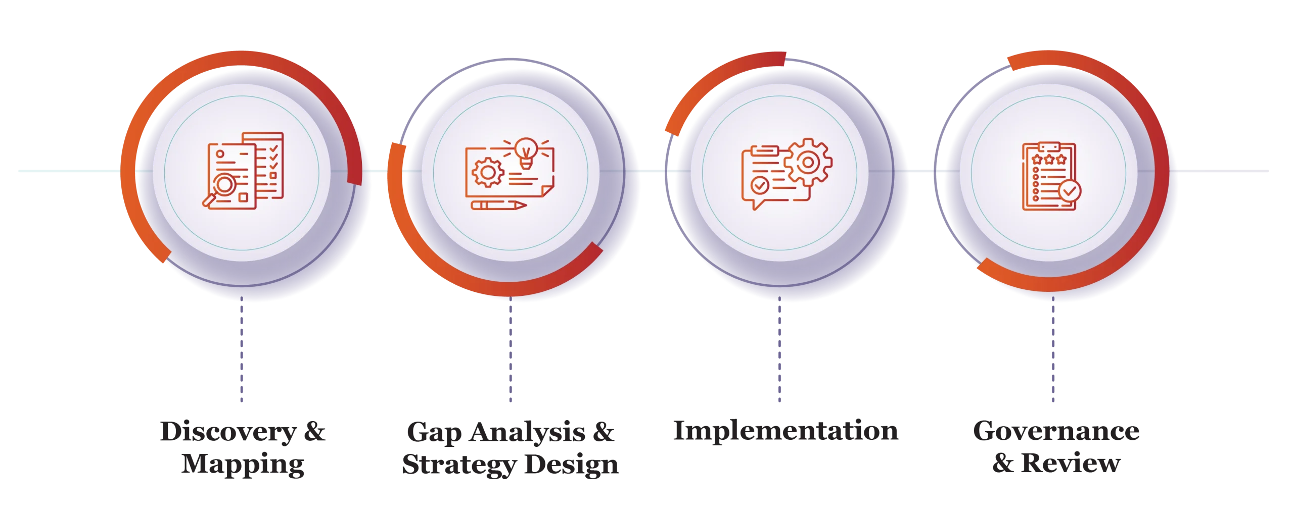 Operational Risk Consulting process