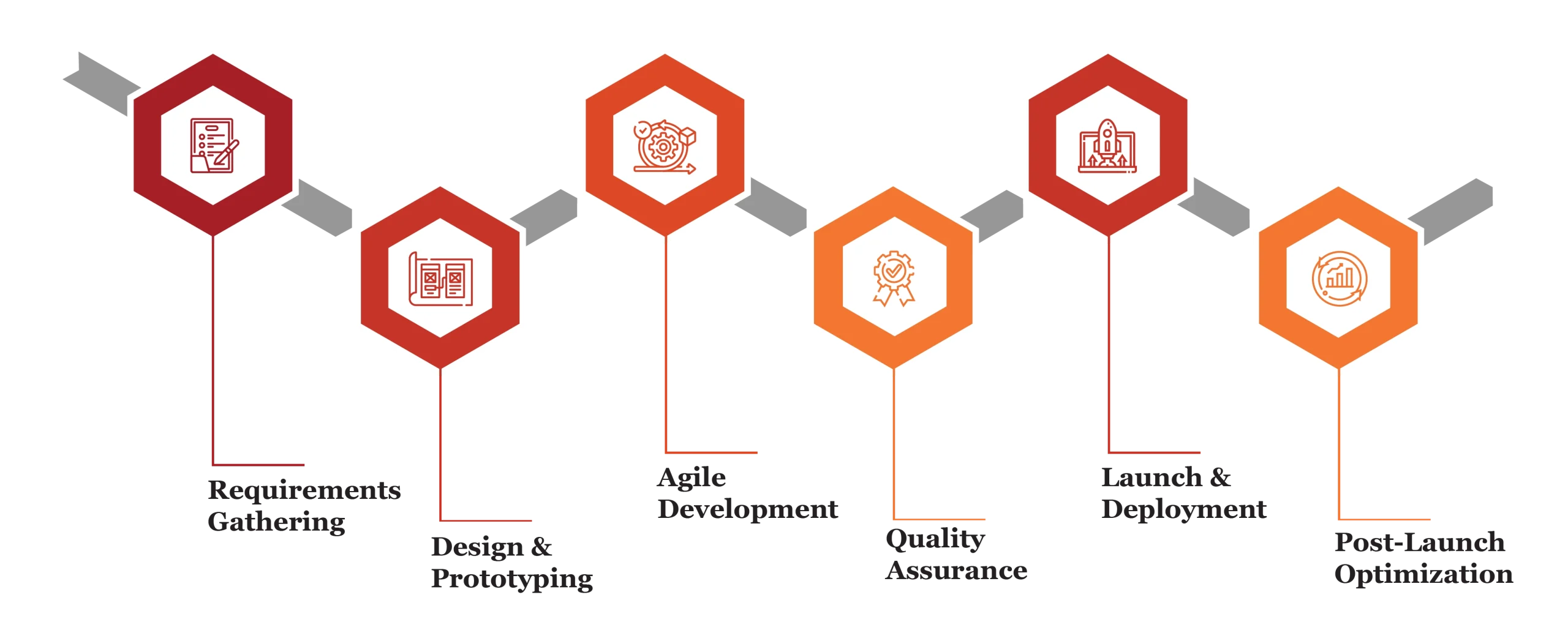 Product Development Consulting Process