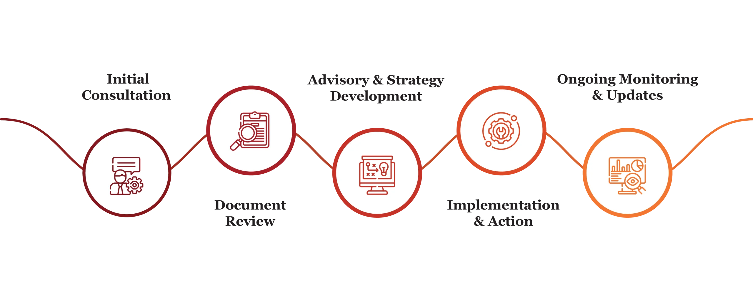 Real Estate Legal consulting process