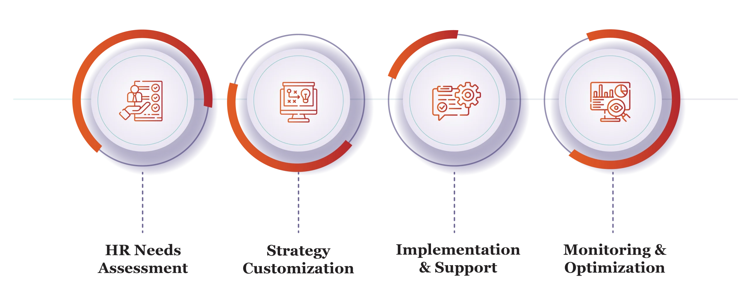 Talent and HR Consulting Process
