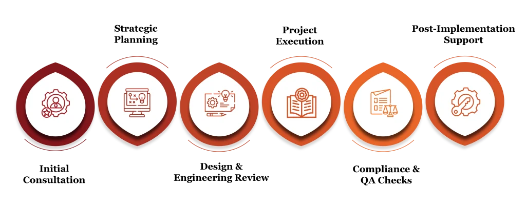 Capital Projects & Infrastructure - Finsoul Network USA