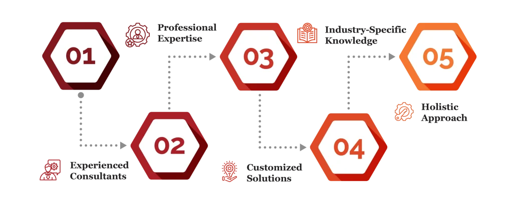 actuarial and insurance solutions services by finsoul network