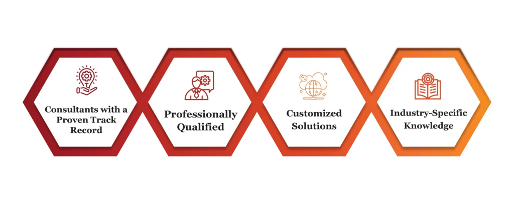 analytics and cognitive services by finsoul network