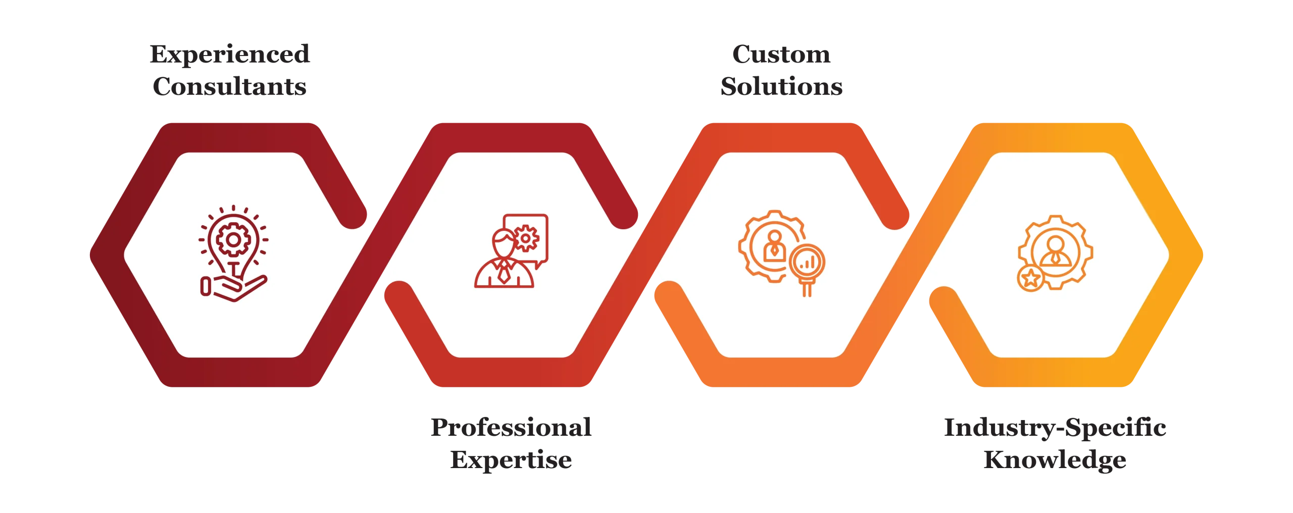 business process outsourcing by finsoul network