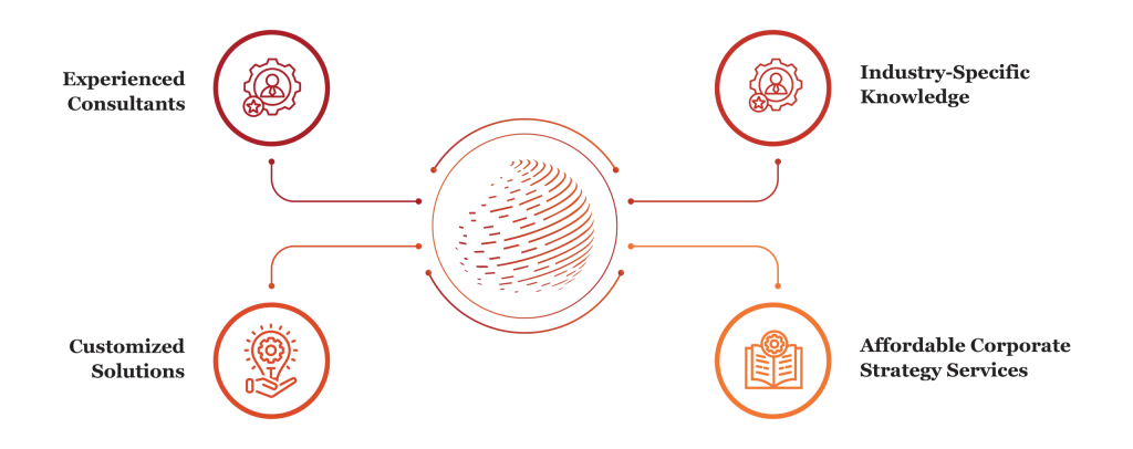 corporate strategy service by finsoul network