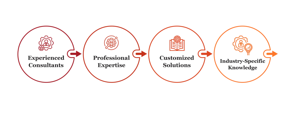 diversity & inclusion services by finsoul network