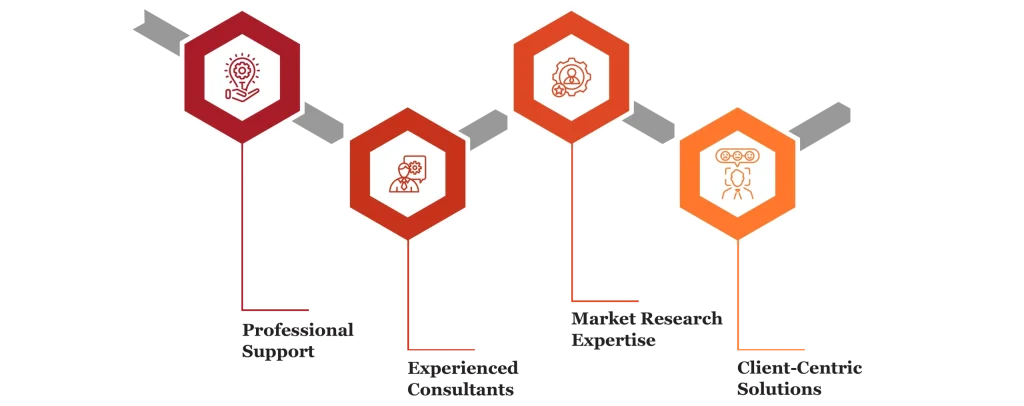 enterprise risk management services by finsoul network