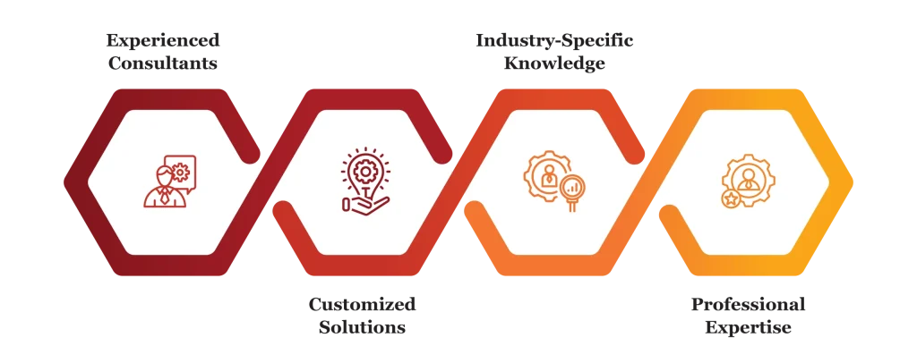 growth strategy services by finsoul network