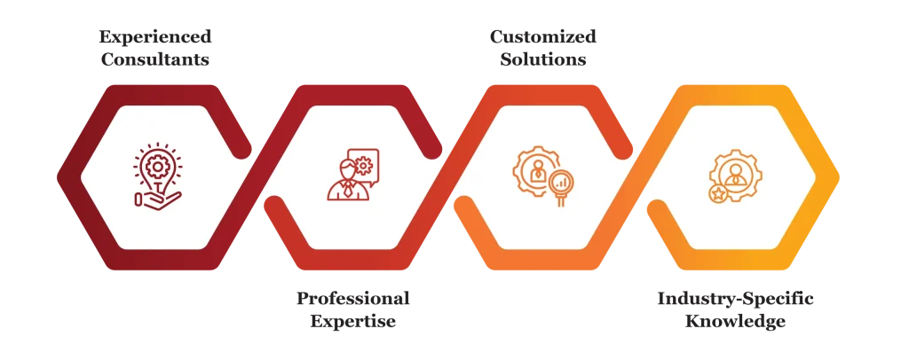 insurance brokers services by finsoul network