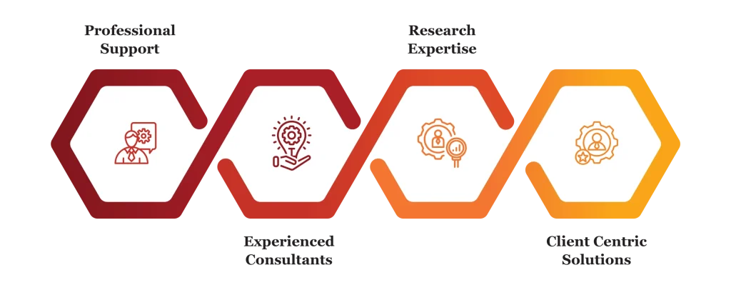 Labor Relations Consulting Service by finsoul network