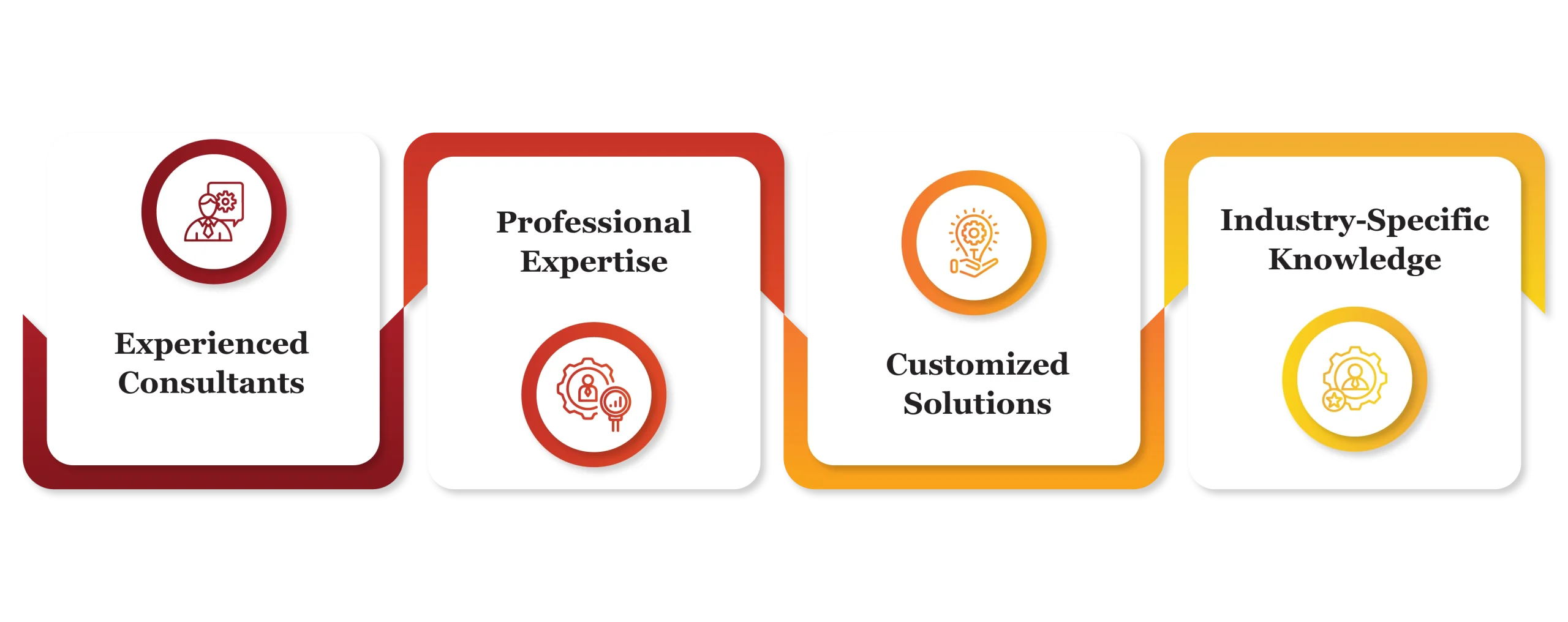 lean management services by finsoul network