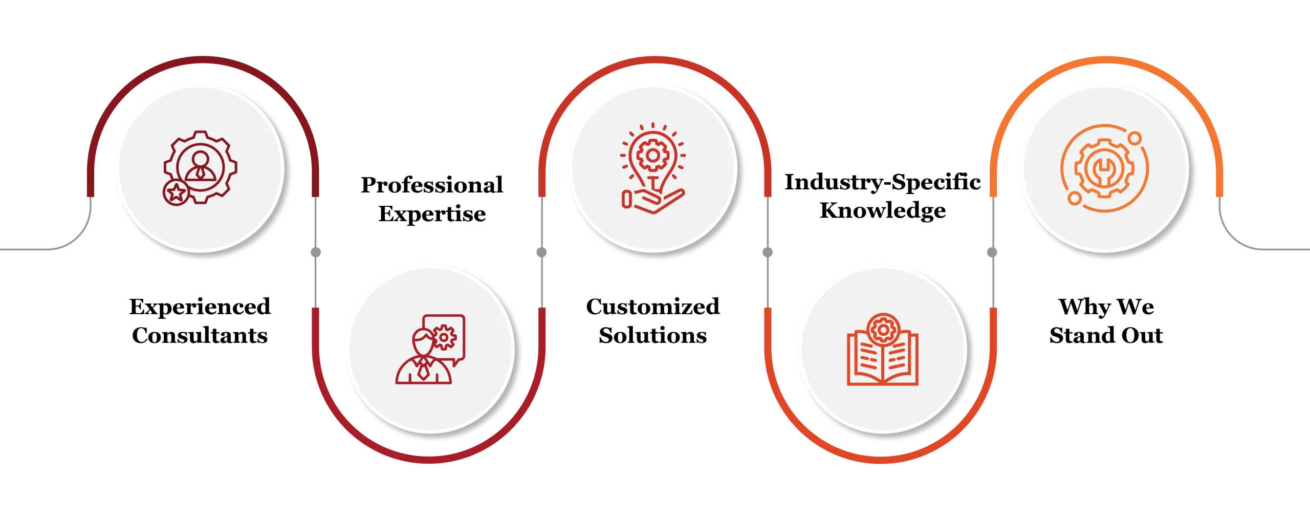 operation service by finsoul network