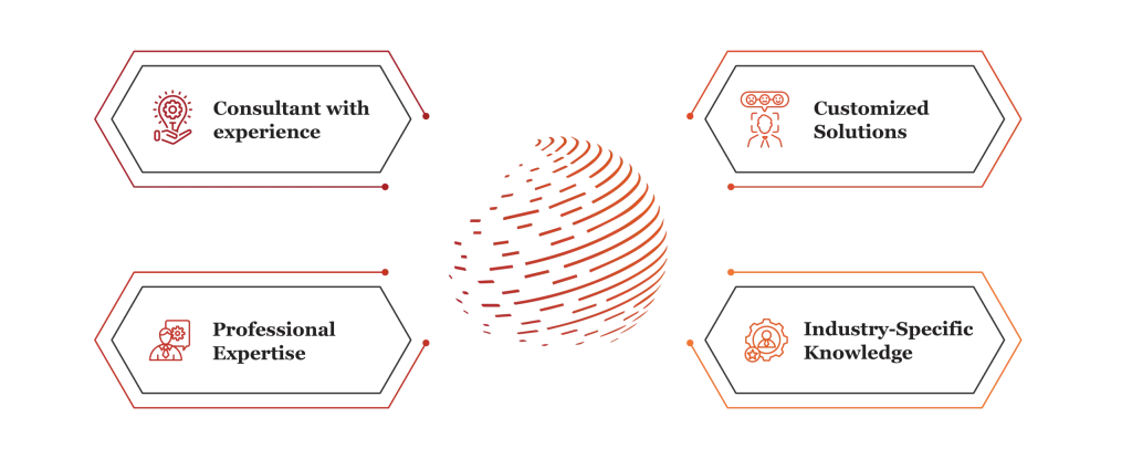 people & organizational performance services by finsoul network