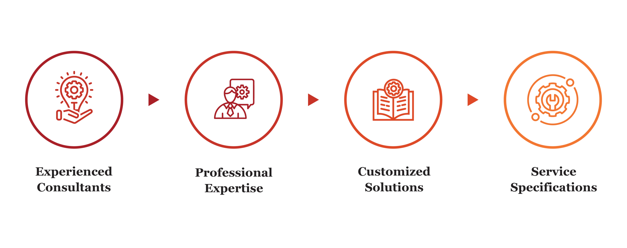 real estate brokerage services by finsoul network