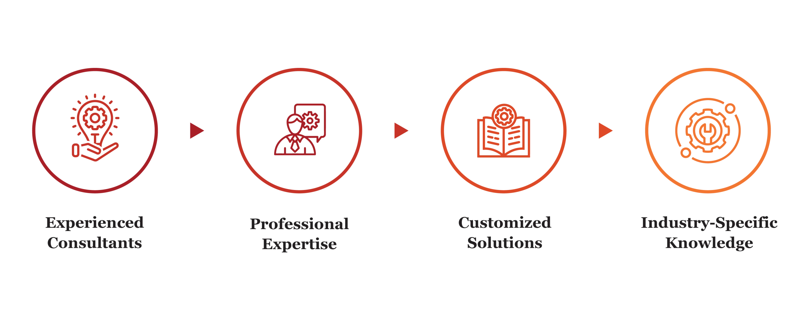planning services by finsoul network