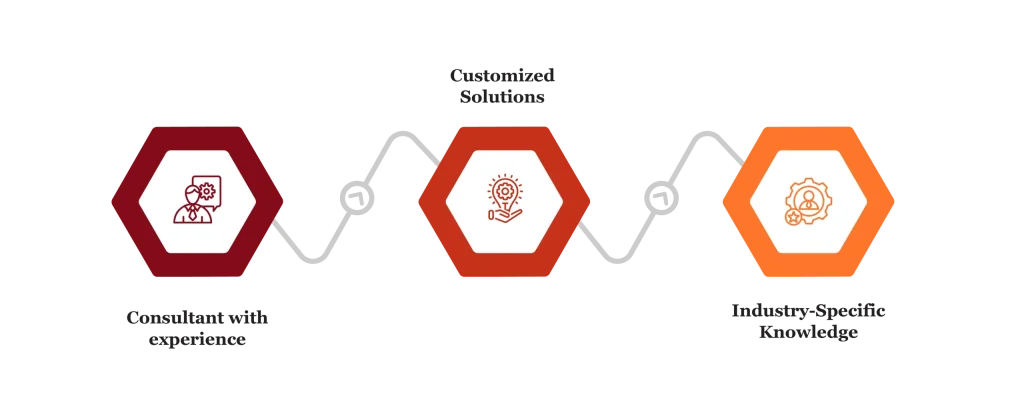 talent management services by finsoul network