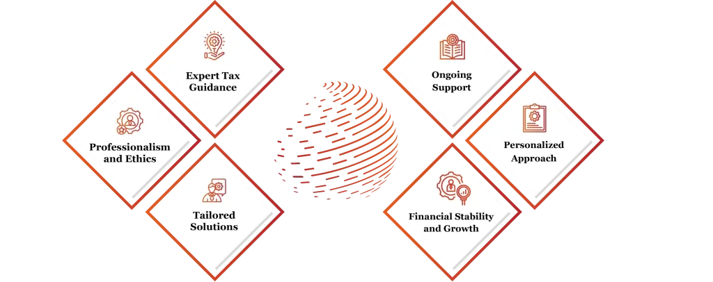 tax consultancy and preparation services by finsoul network